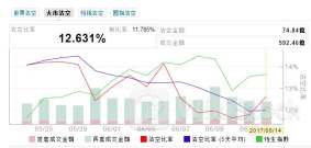 內房股業績｜潤地去年核心溢利按年增2.9%至277.7億元人幣 末期息增近2%至1.243元人幣 料今年市場築底回穩 績後曾升逾6%