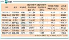 內房業績｜越秀地產去年核心淨利潤跌17.5% 末期息削近52%至14.8仙
