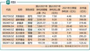 內房業績｜越秀地產去年核心淨利潤跌17.5% 末期息削近52%至14.8仙