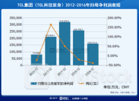 未来发展控股5月27日回购200.00万股 耗资16.02万港币
