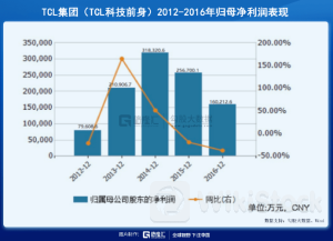 未来发展控股5月27日回购200.00万股 耗资16.02万港币