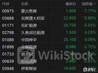 港股异动 | 特海国际(09658)尾盘涨近6% 公司已在纳斯达克上市 机构称其应享有更高估值