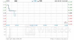 星展：予联想集团(00992)“买入”评级 目标价上调至13.2港元