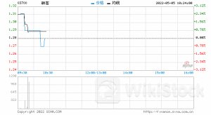 星展：予联想集团(00992)“买入”评级 目标价上调至13.2港元