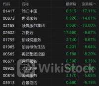 港股异动 | 水泥股集体走高 新国标助力水泥涨价 行业供给压力有望缓解