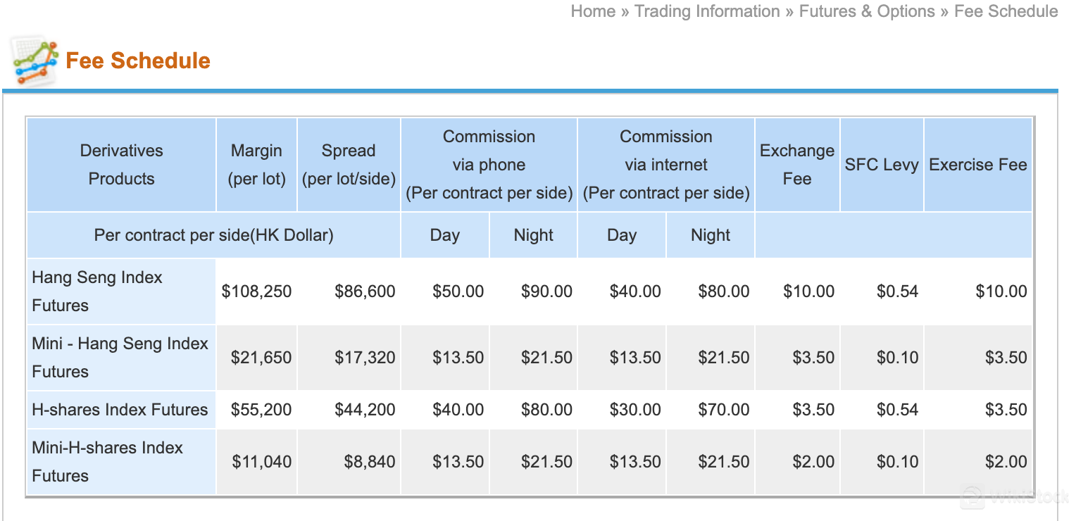 Commissions and Fees Commissions and Fees