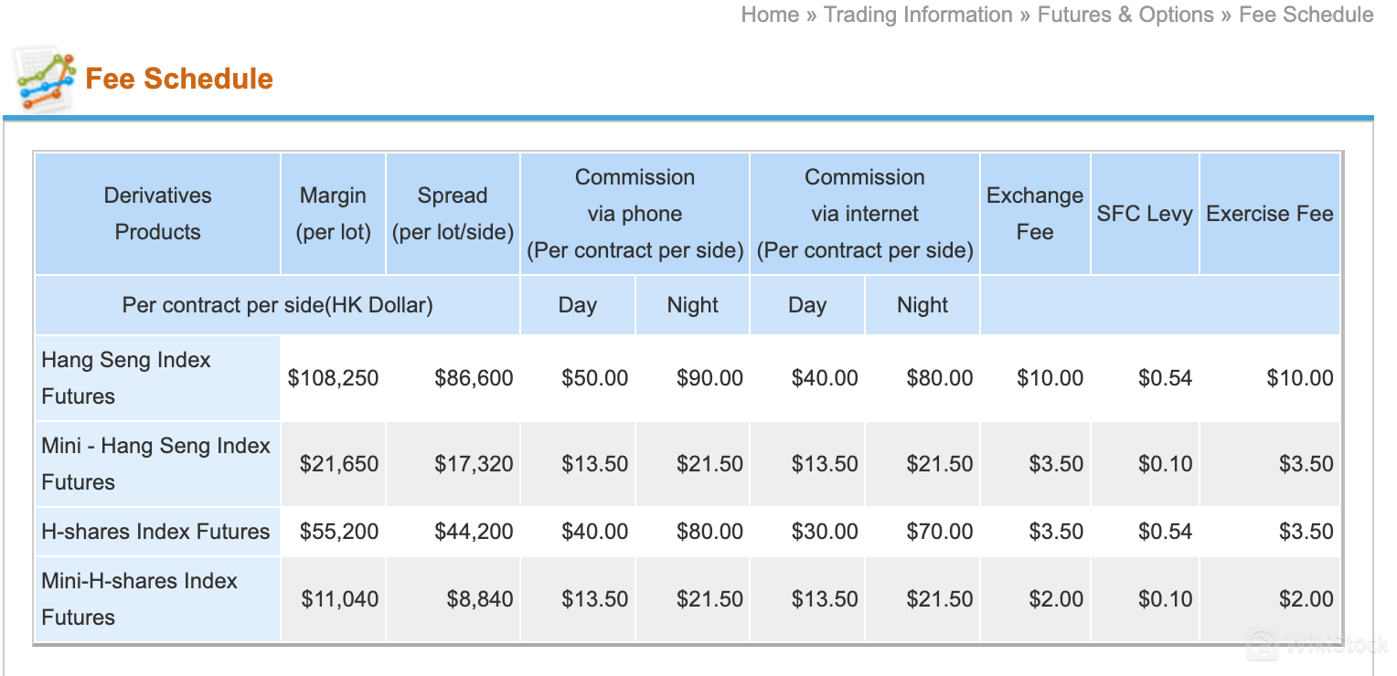 Commissions and Fees