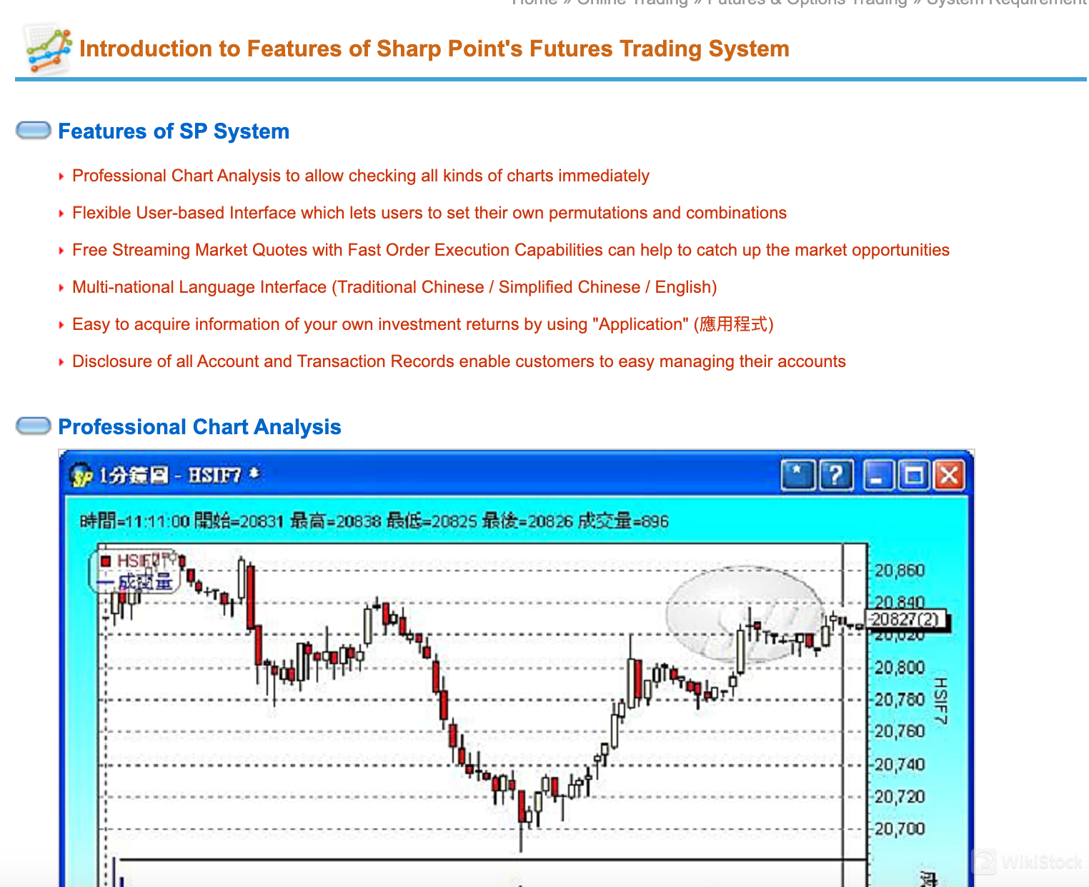 Sharp Point's Futures Trading System Sharp Point's Futures Trading System