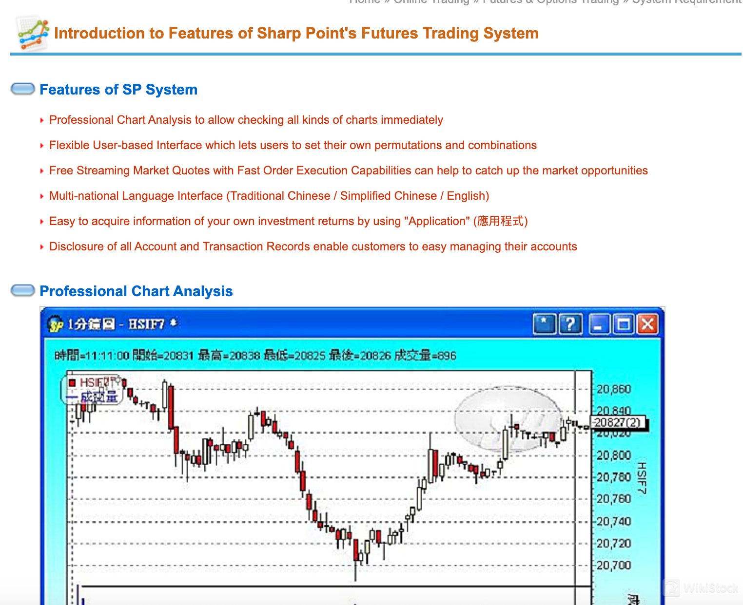 Sharp Point's Futures Trading System