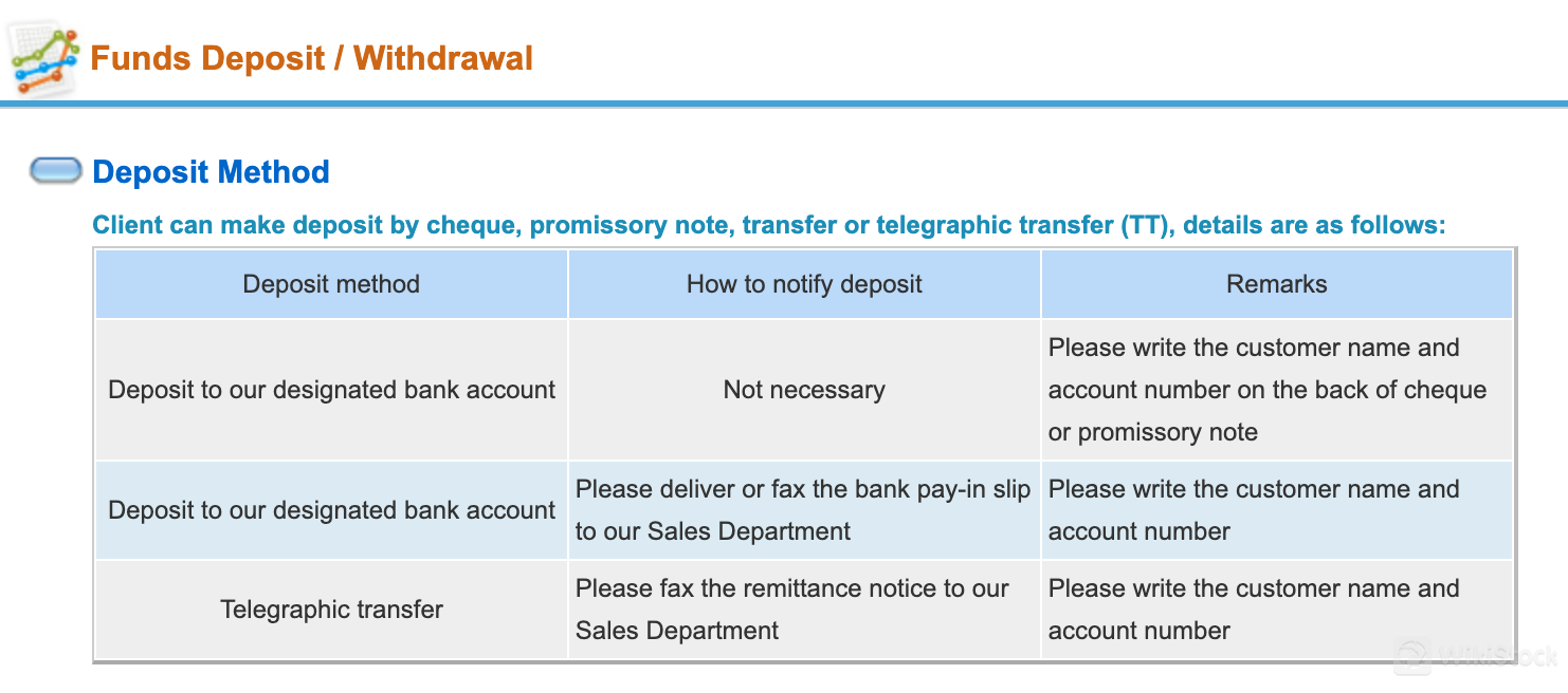 Deposit & Withdrawal Deposit & Withdrawal