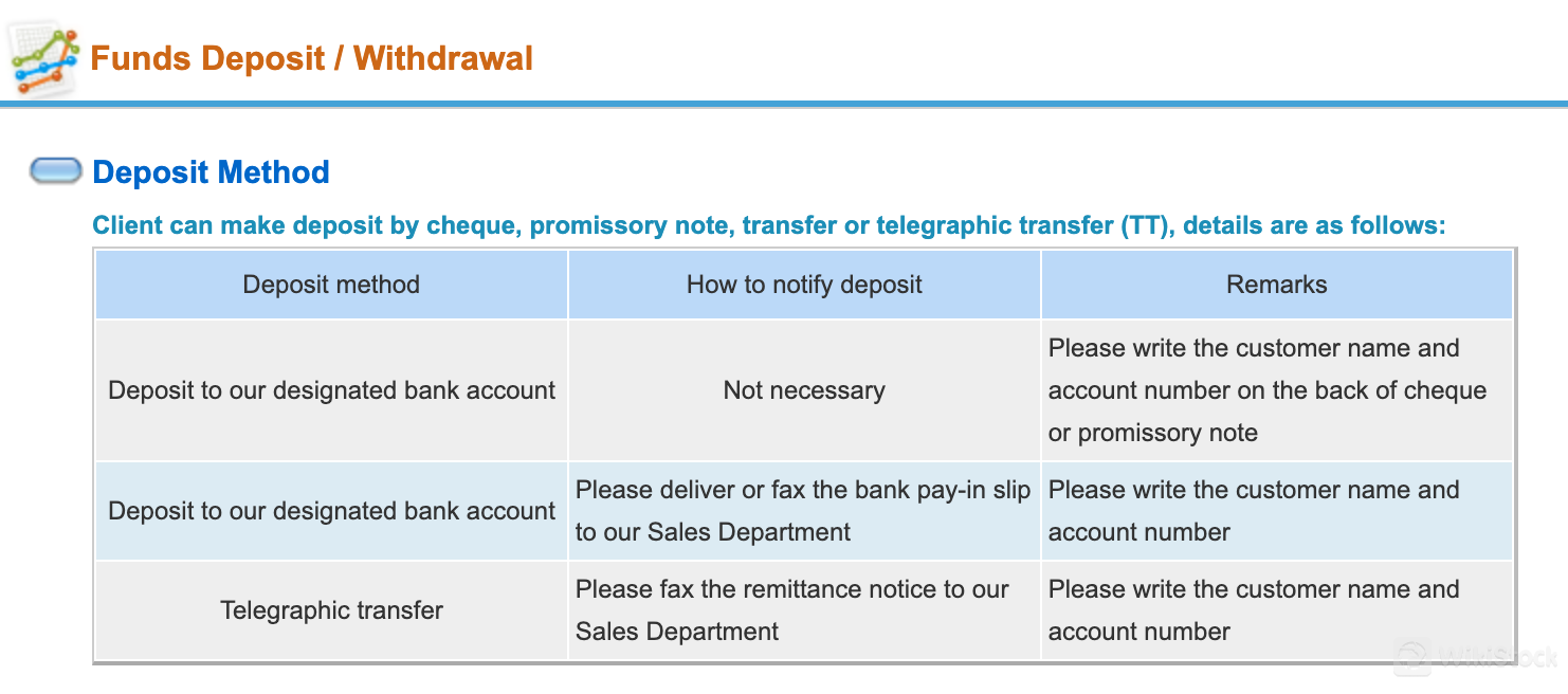 Deposit & Penarikan