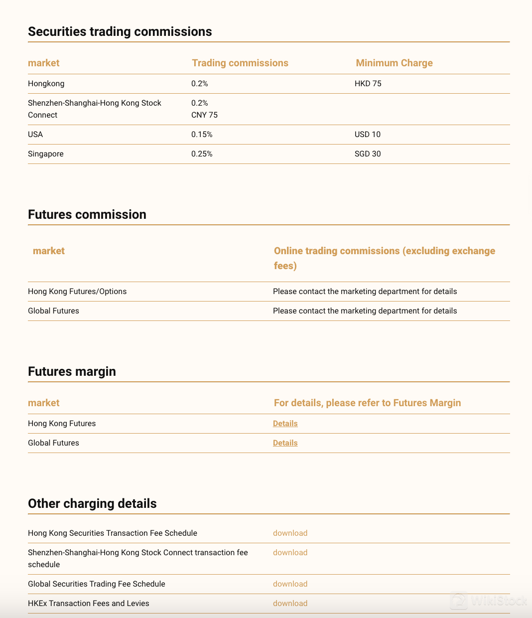 Commissions and Fees