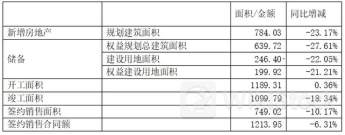 中国铁建公布2023财年年度权益分配方案