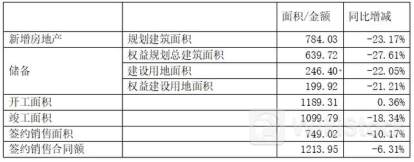中国铁建公布2023财年年度权益分配方案