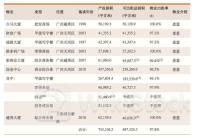 领展房产基金(00823)：年度可分派总额67.18亿港元 按年增长6.4%
