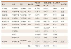 领展房产基金(00823)：年度可分派总额67.18亿港元 按年增长6.4%