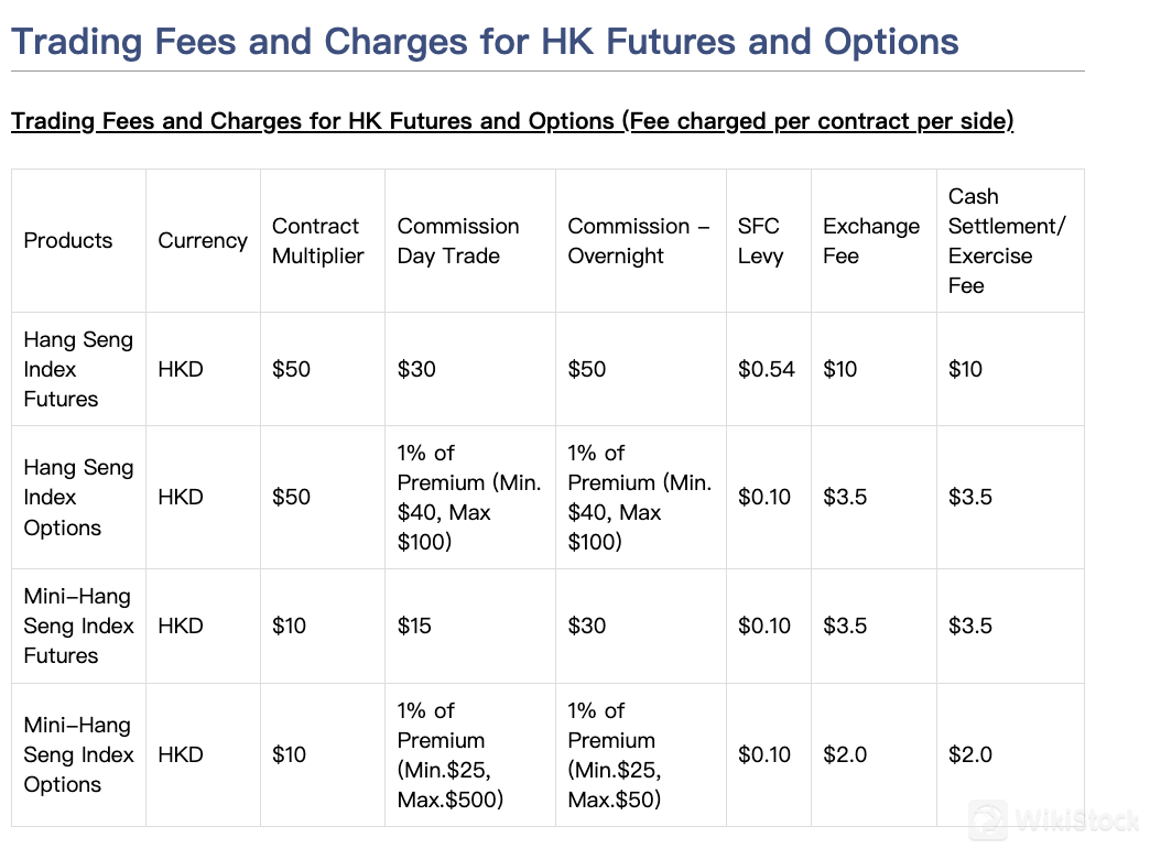 Commissions and Fees