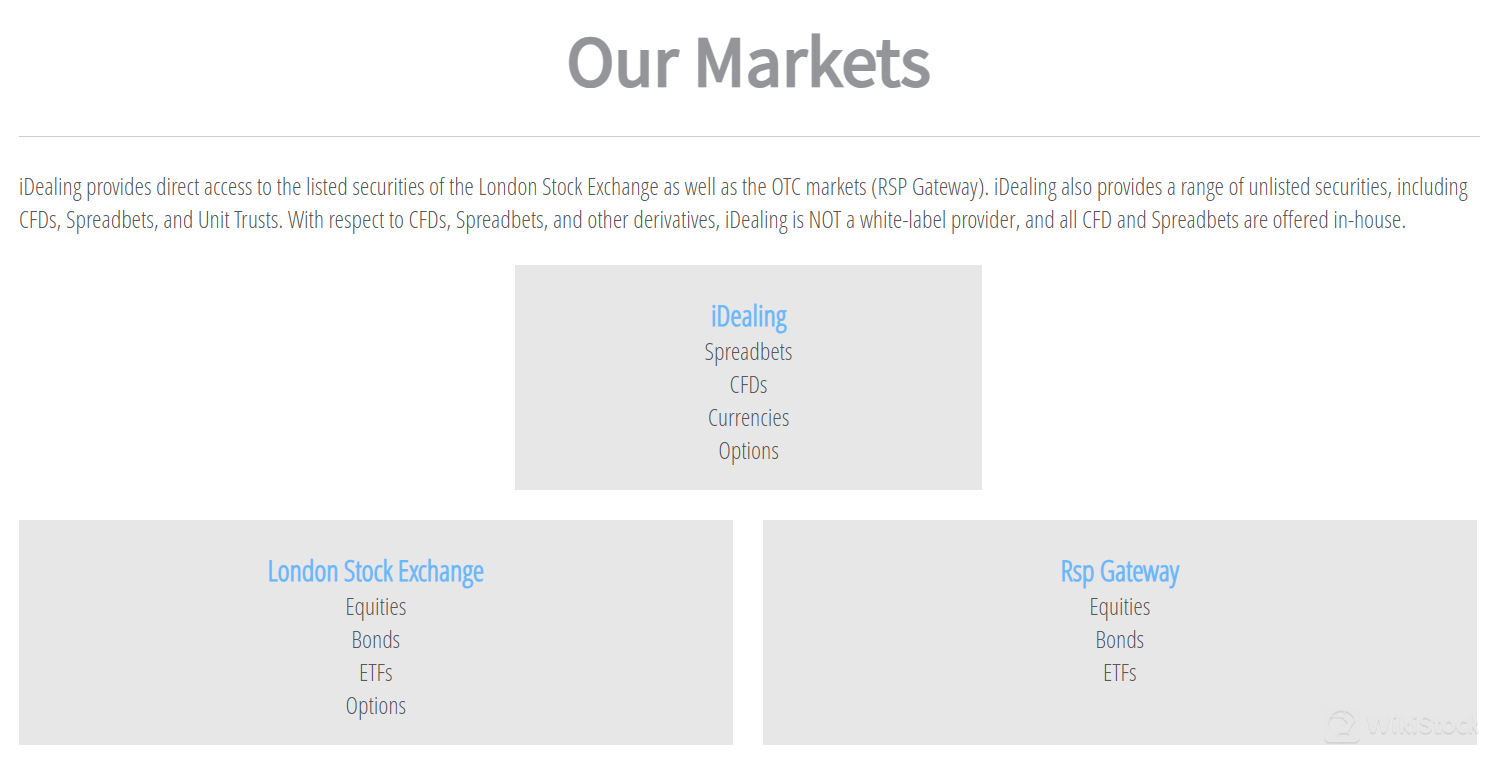 What are securities to trade with iDealing.com Limited?