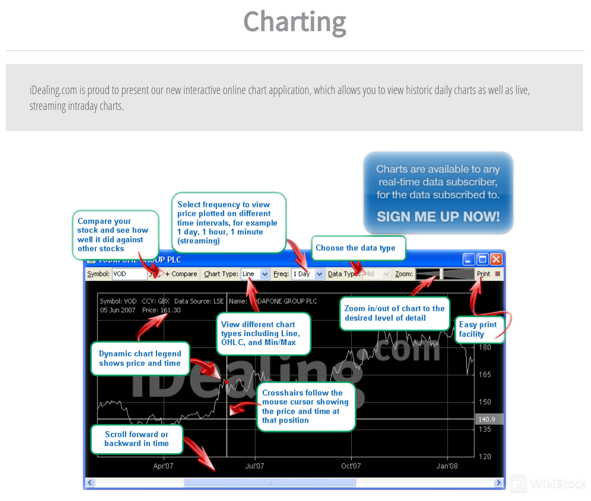 iDealing.com Limited App Review