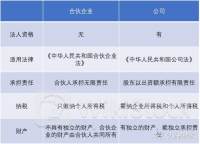 高山企业附属拟出售有限合伙公司权益