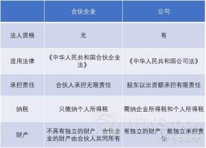 高山企业附属拟出售有限合伙公司权益