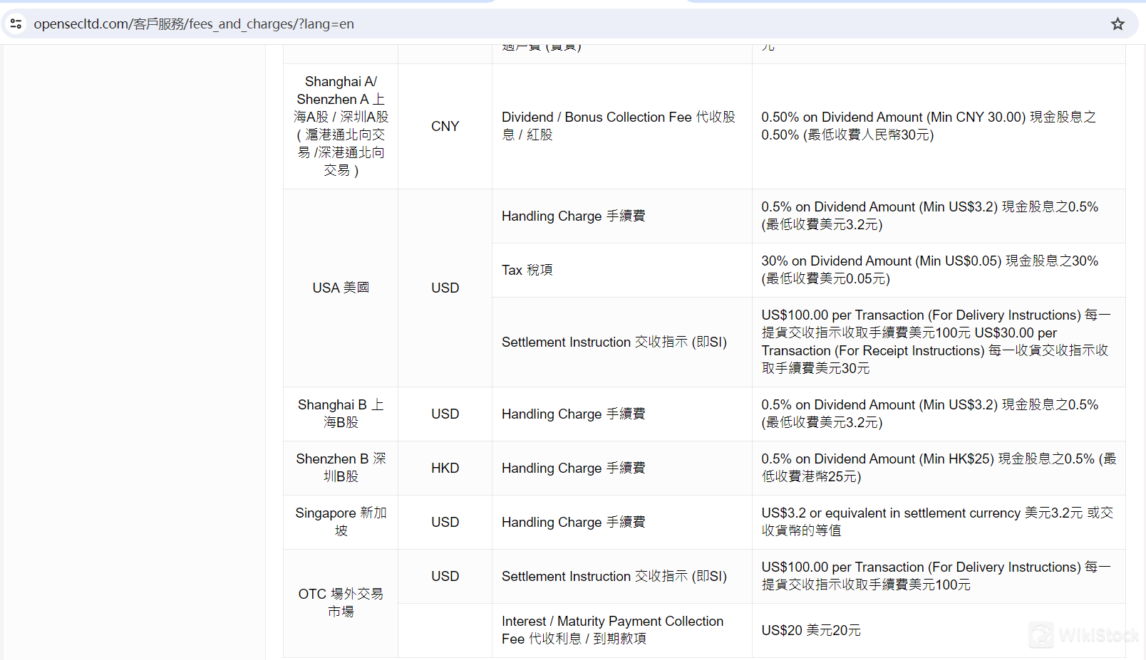 Open Securities Fees Review