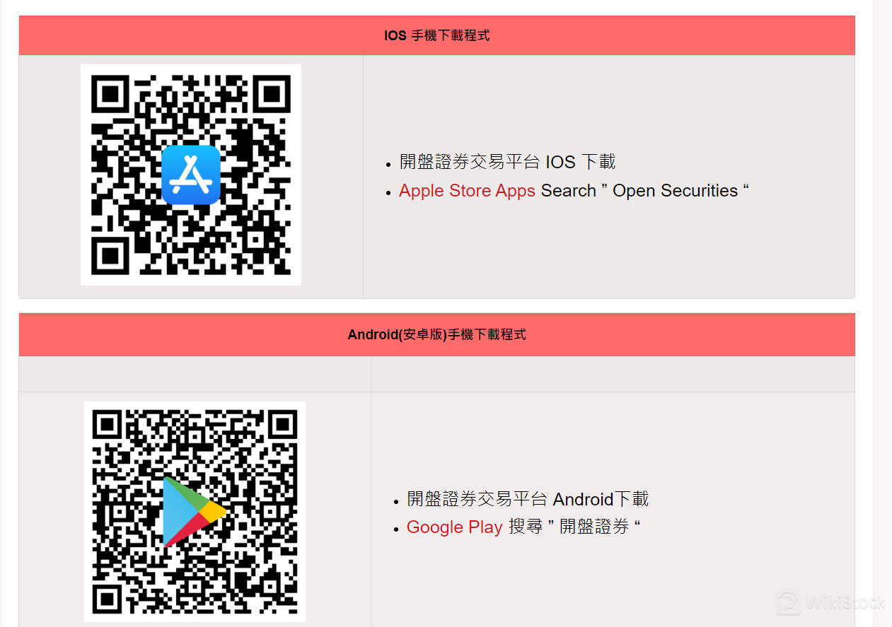 Open Securities App Review