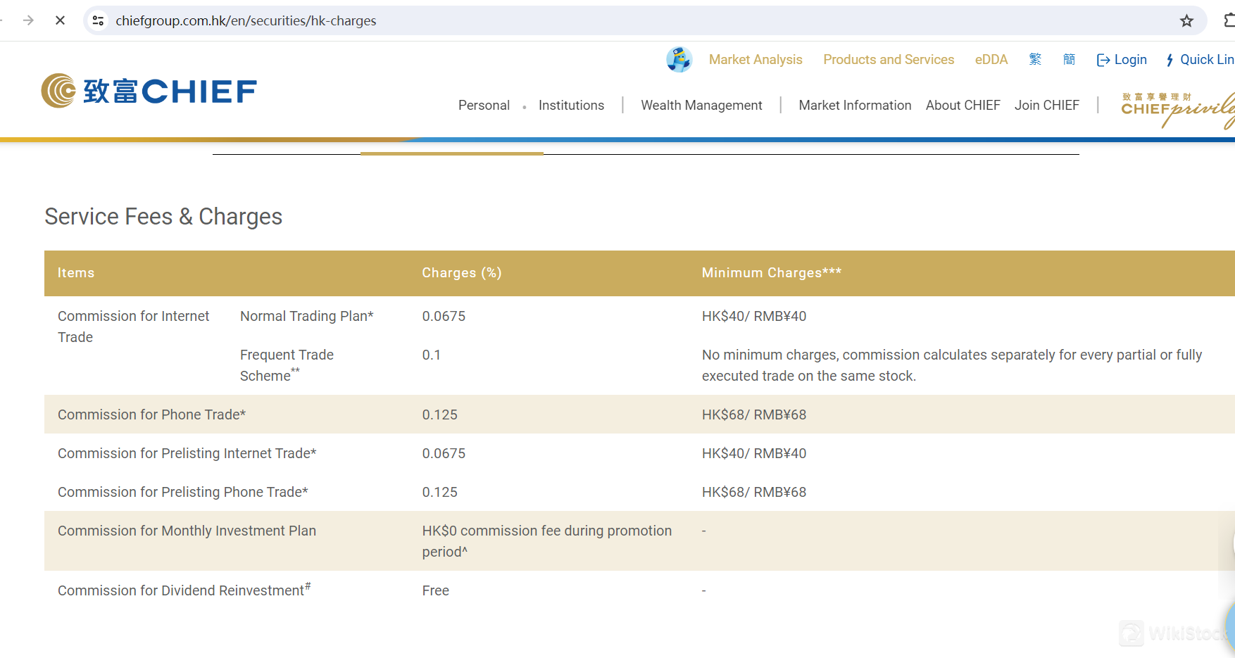 CHIEF Fees Review CHIEF Fees Review
