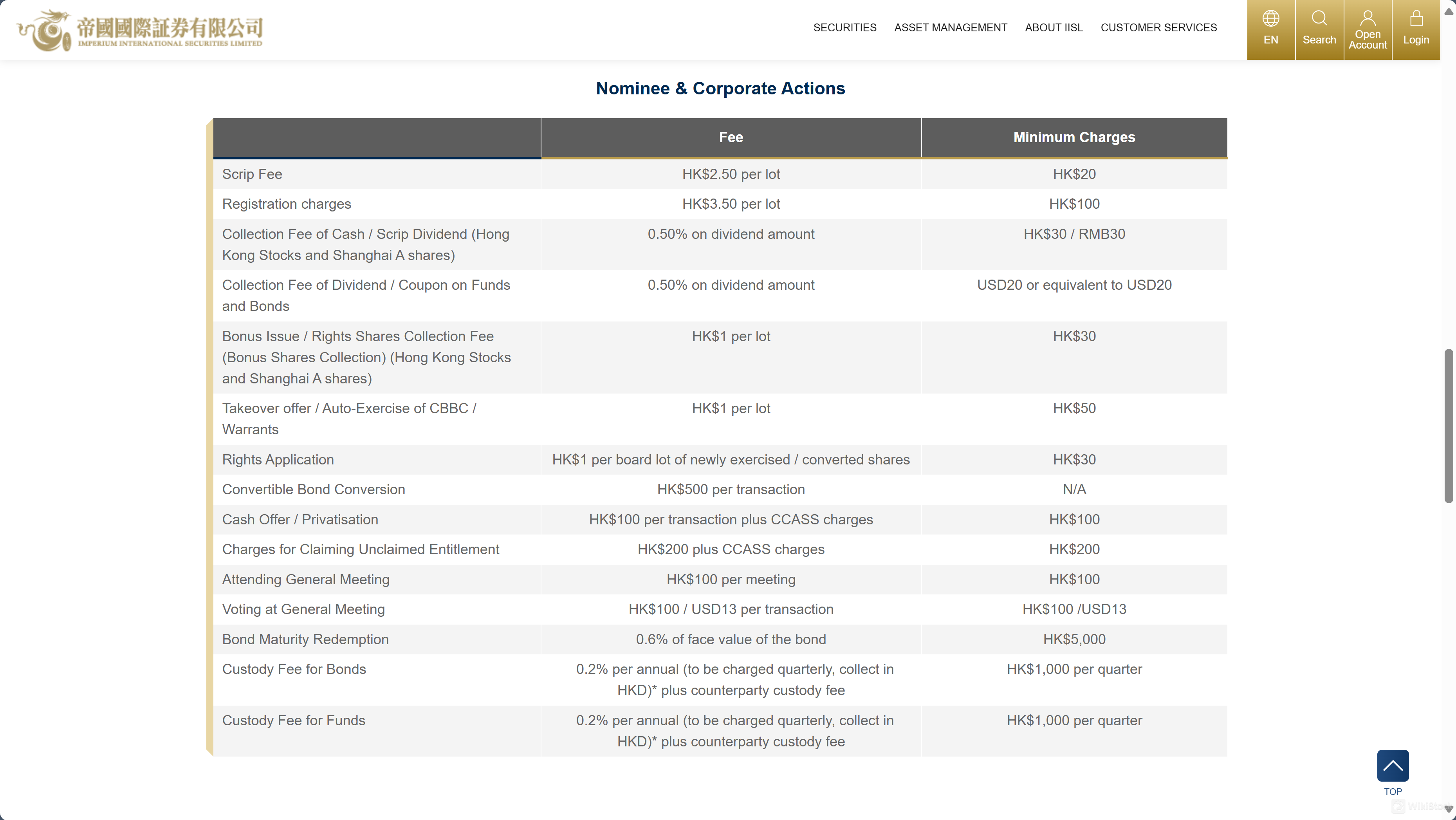 Financing and Other Services