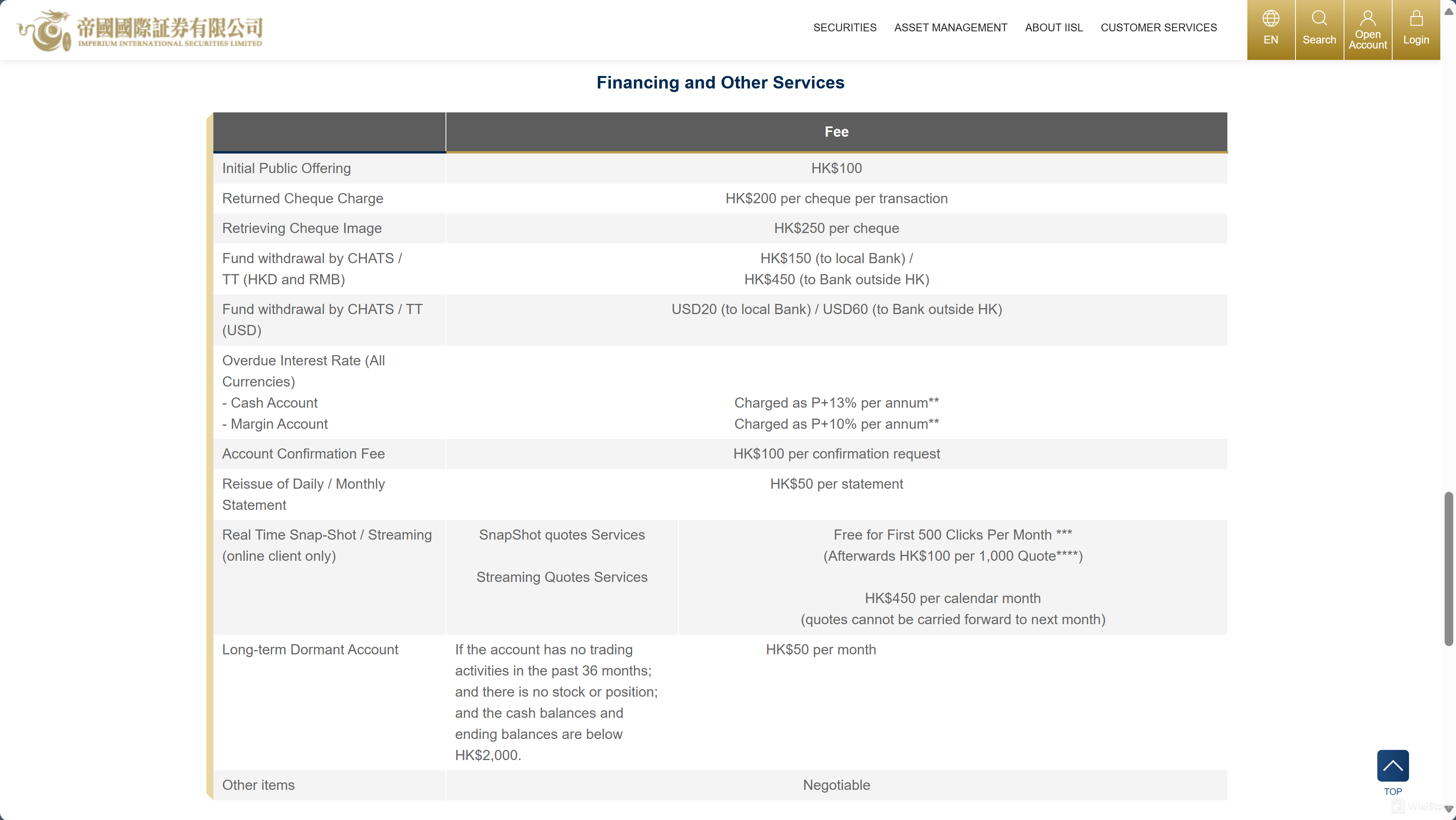 Miscellaneous Fees