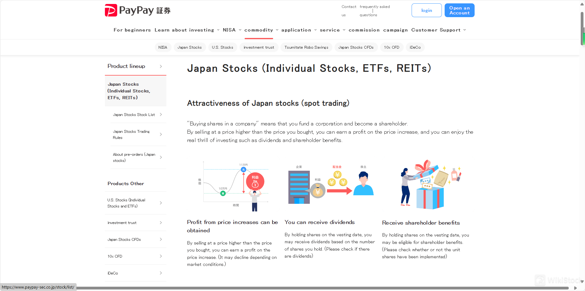 可供PayPay Securities交易的證券