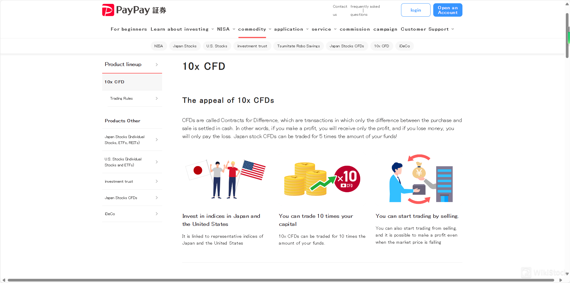 CFDs (Hợp đồng chênh lệch)