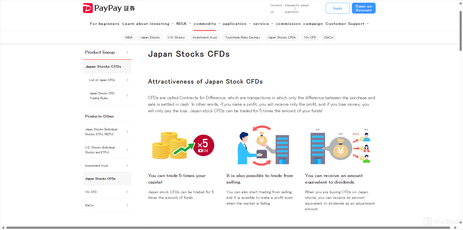 CFDs (สัญญาต่างๆ)