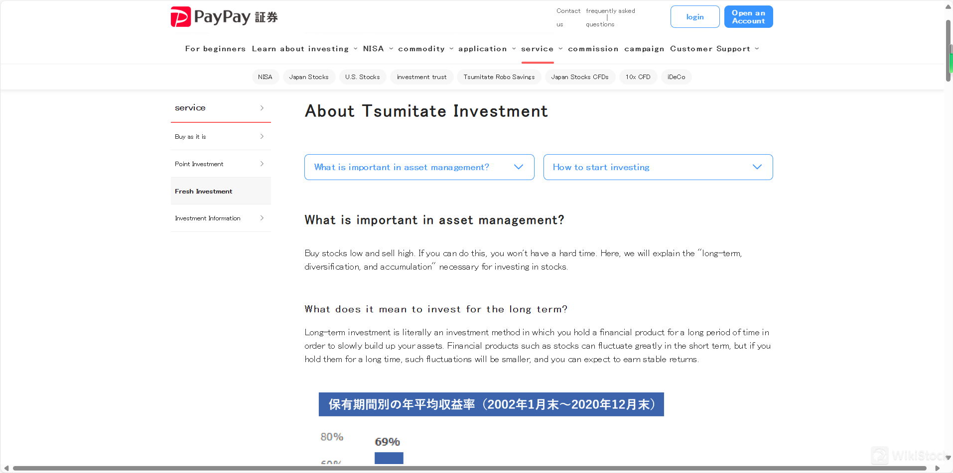 Tsumitate Investment (Accumulative Investment)