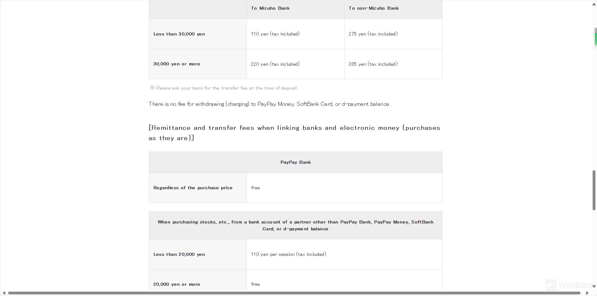 Trading Fees