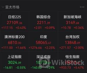 港股收盘(06.04) | 恒指收涨0.22% 内房股全天强势 煤炭、石油股表现疲软