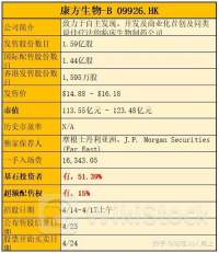 建银国际：维持康方生物(09926)“优于大市”评级 目标价56.2港元