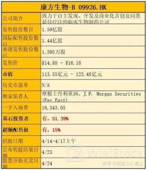 建银国际：维持康方生物(09926)“优于大市”评级 目标价56.2港元