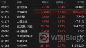 港股异动 | 越秀地产(00123)盘中涨近10% 越秀资本拟增持不超2%股份 大股东坚定看好公司内在价值