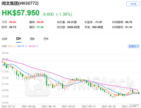 长城证券：首予阿里巴巴-SW(09988)“买入”评级 双重上市落地后有望纳入港股通