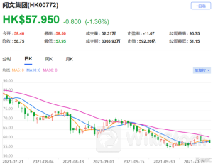 长城证券：首予阿里巴巴-SW(09988)“买入”评级 双重上市落地后有望纳入港股通