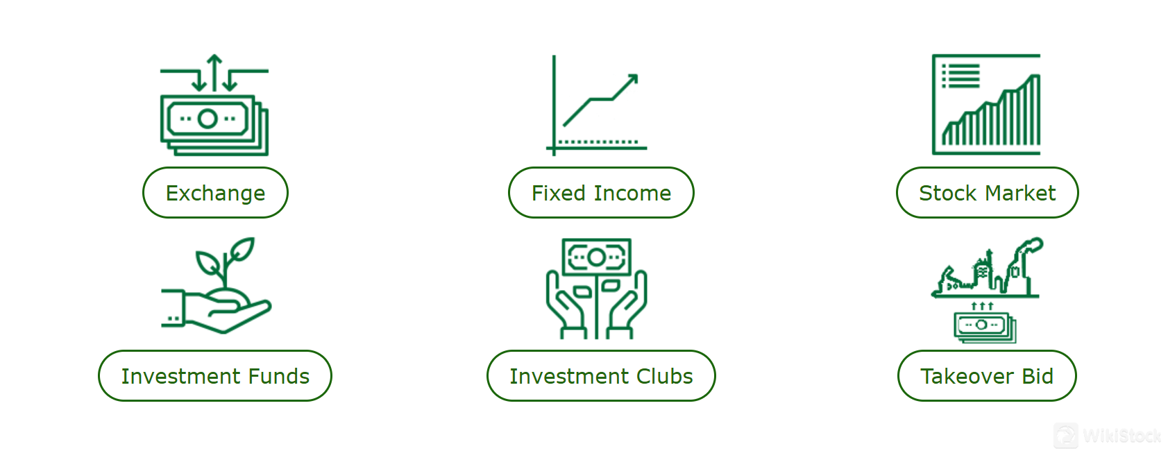What are Securities to Trade with Amaril Franklin Corretora?