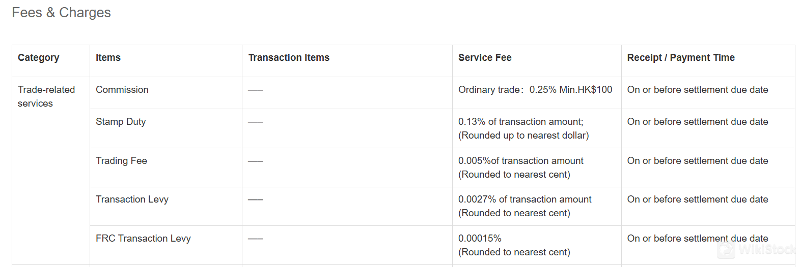 Bluemount Financial Fees Bluemount Financial Fees