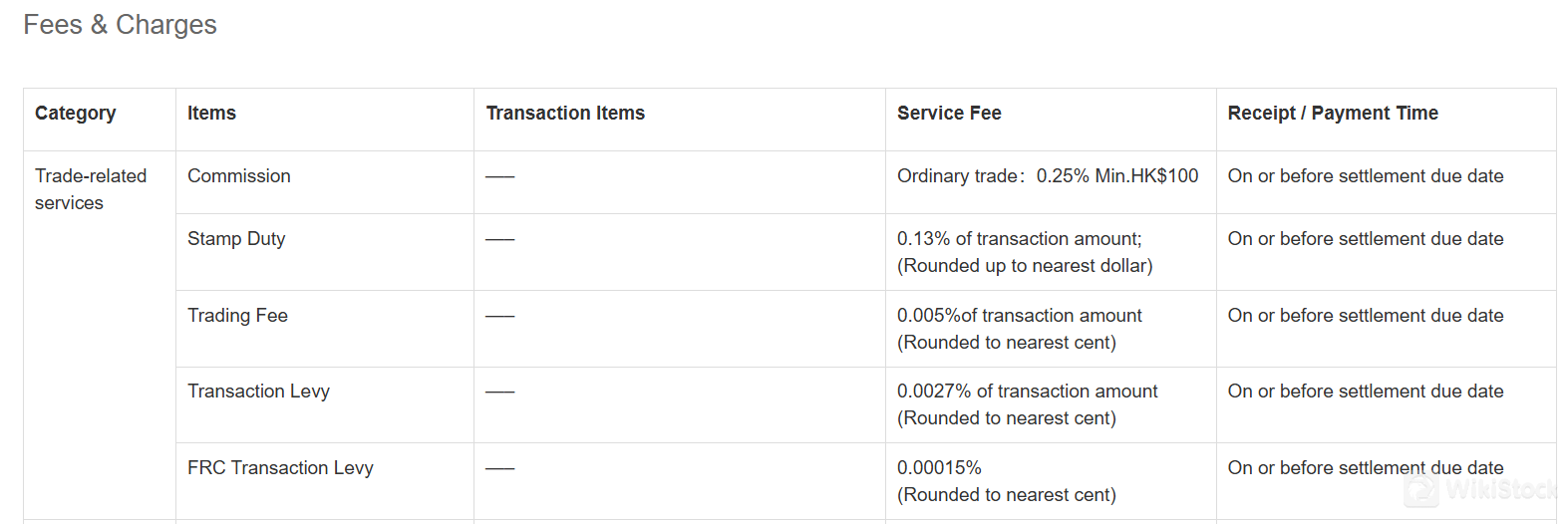 Bluemount Financial Fees