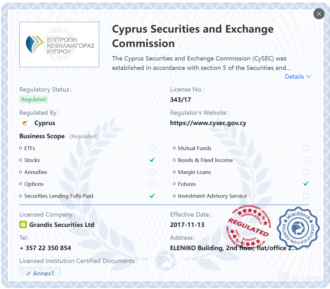 Regulated by CySEC Regulated by CySEC