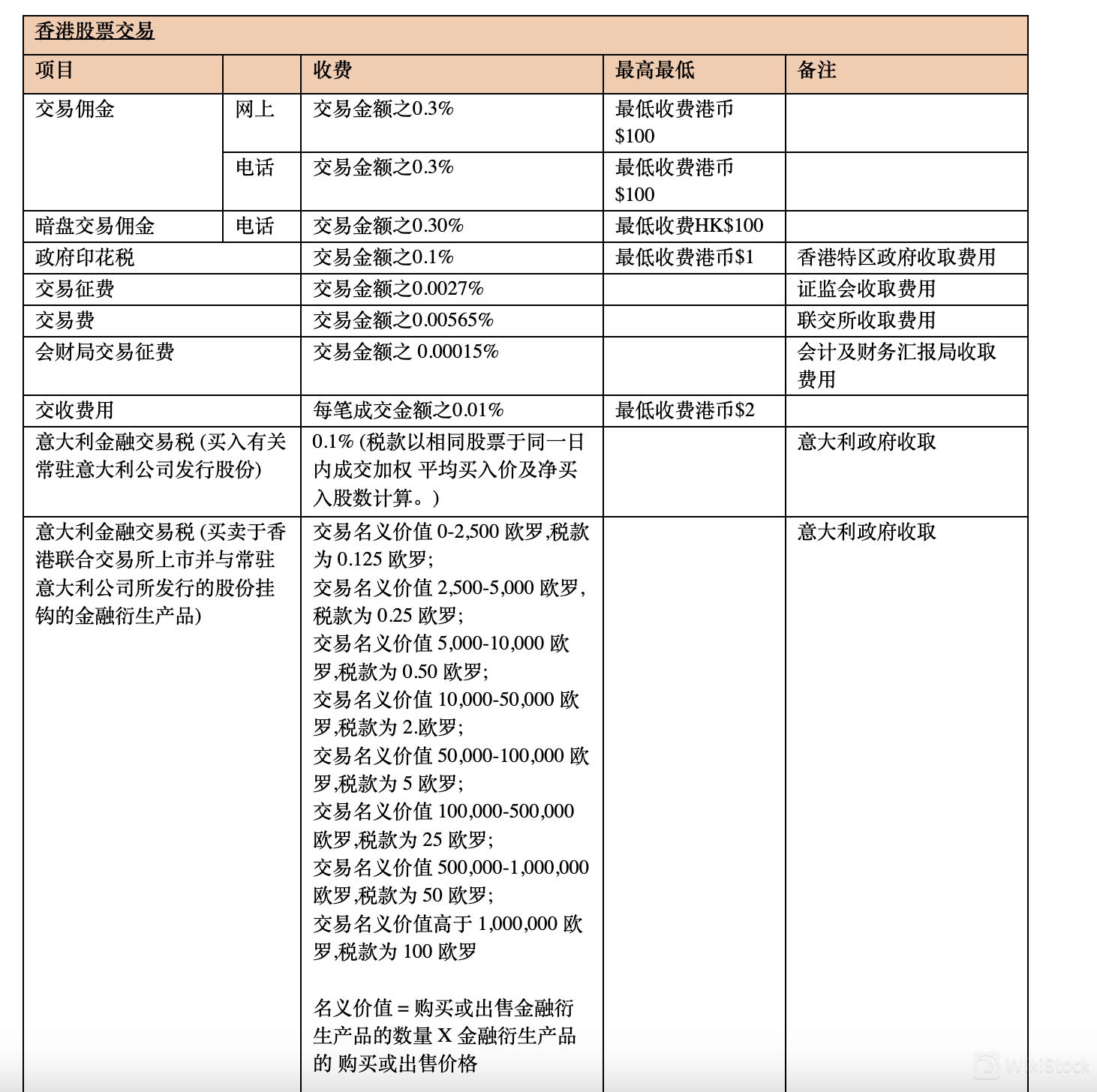 东兴证券费用 东兴证券费用