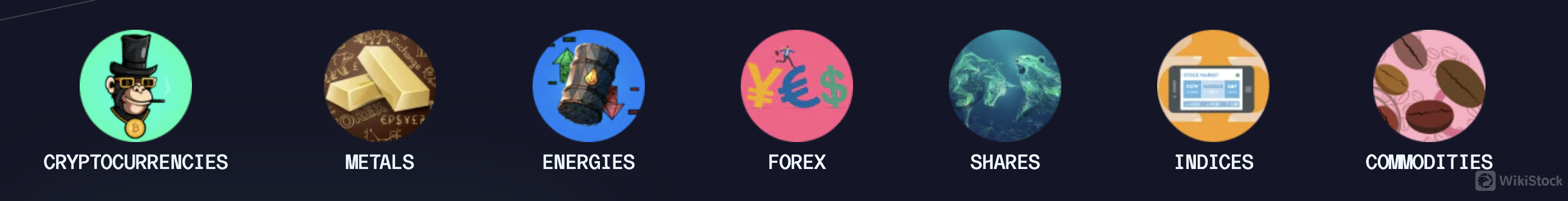 What are Securities to Trade with Trust Capital?