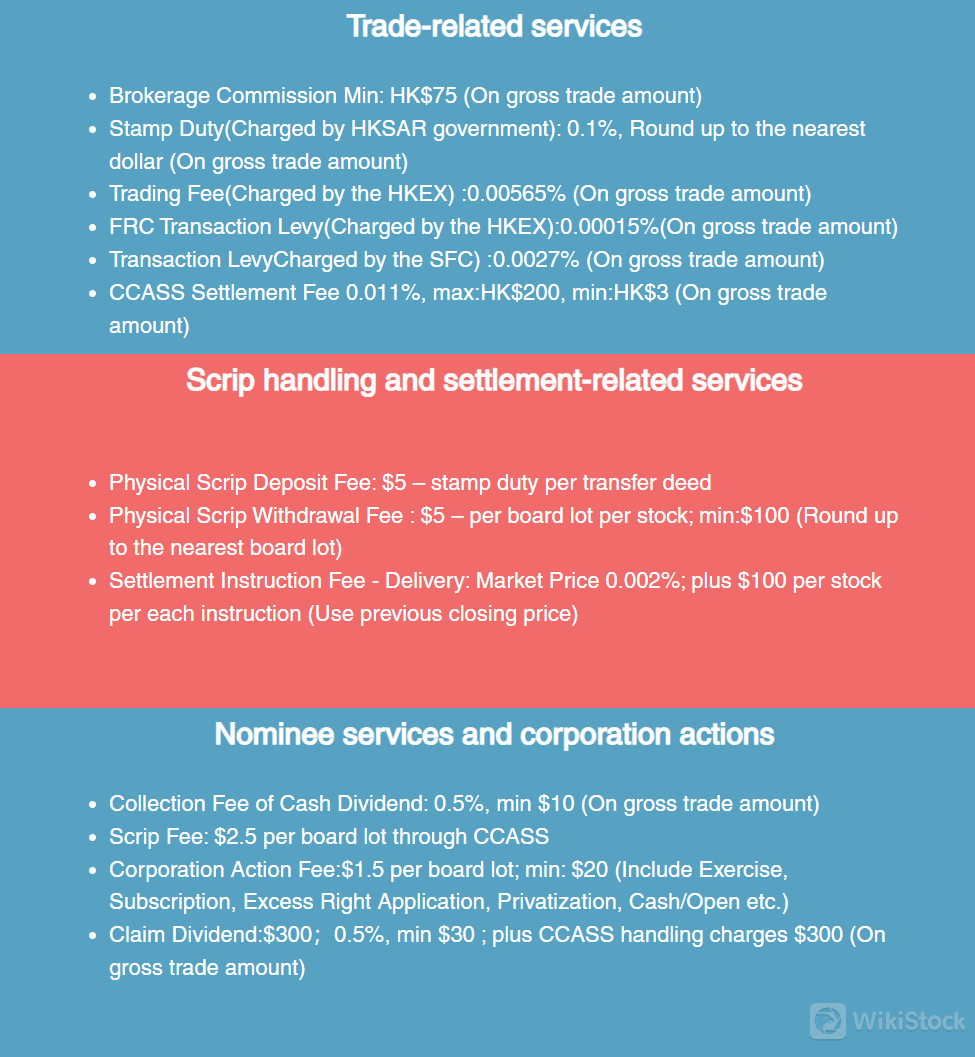 บทวิจารณ์ค่าธรรมเนียมของ HKIFS