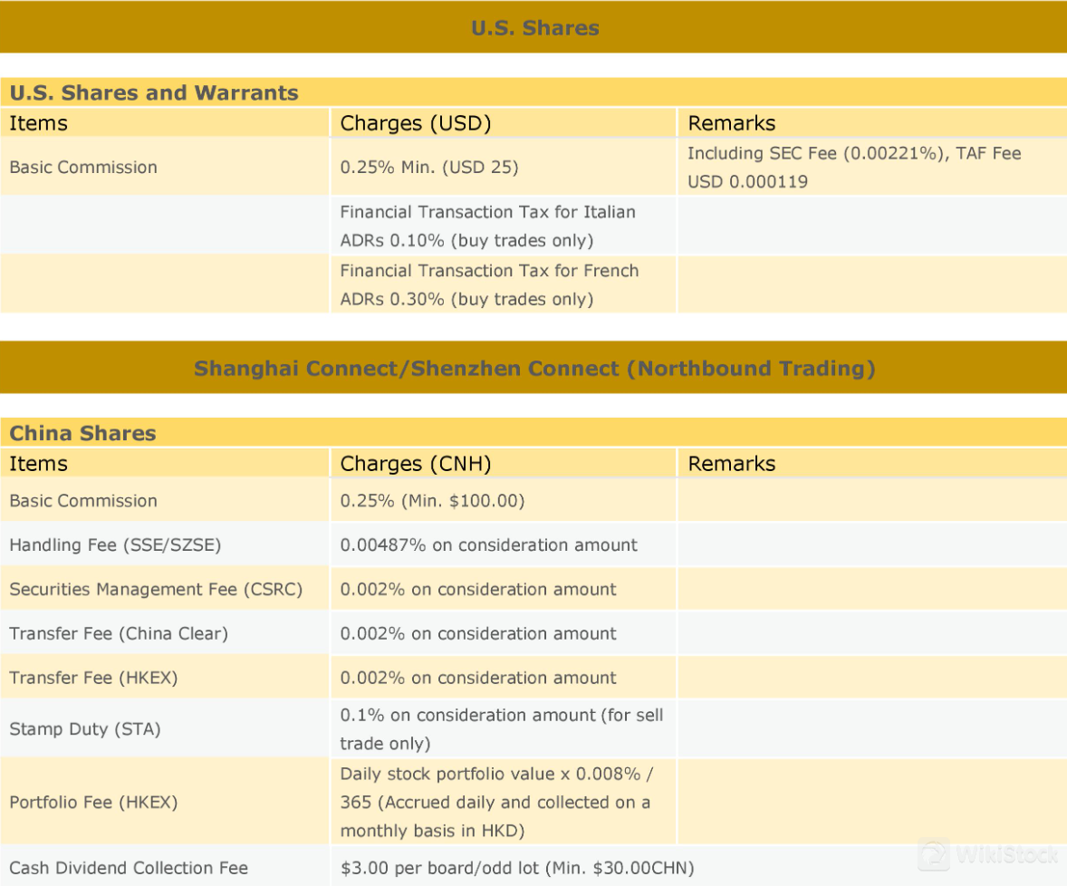 รีวิวค่าธรรมเนียม Chaos International