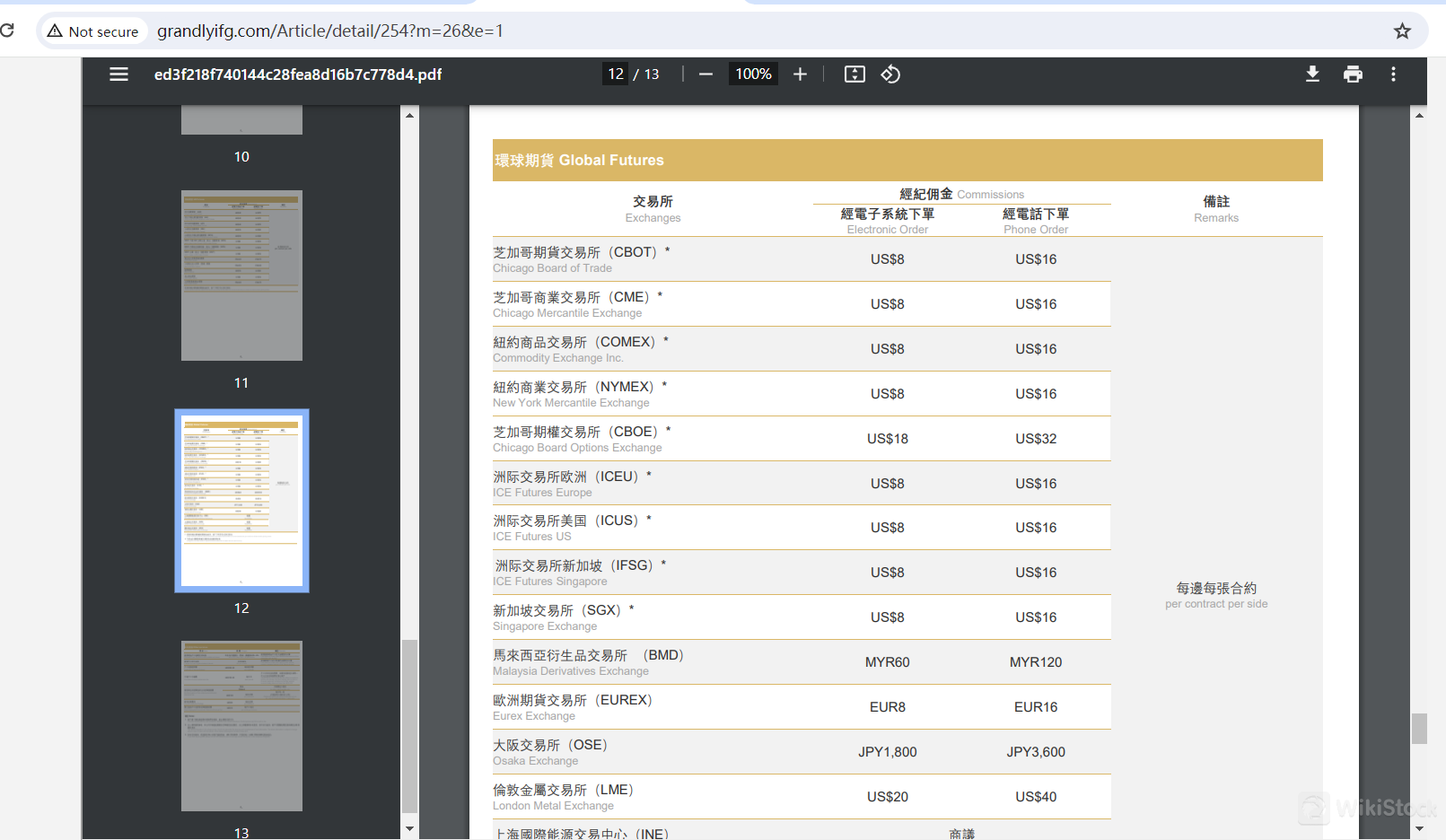 Grandly Financial Group Fees Review